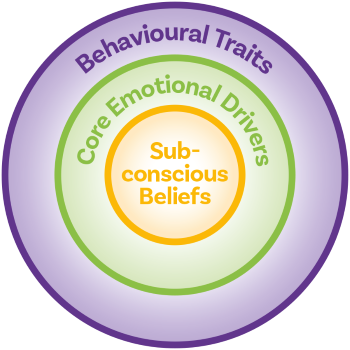 Personality test infographic